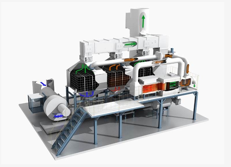 Catalytic combustion RCO